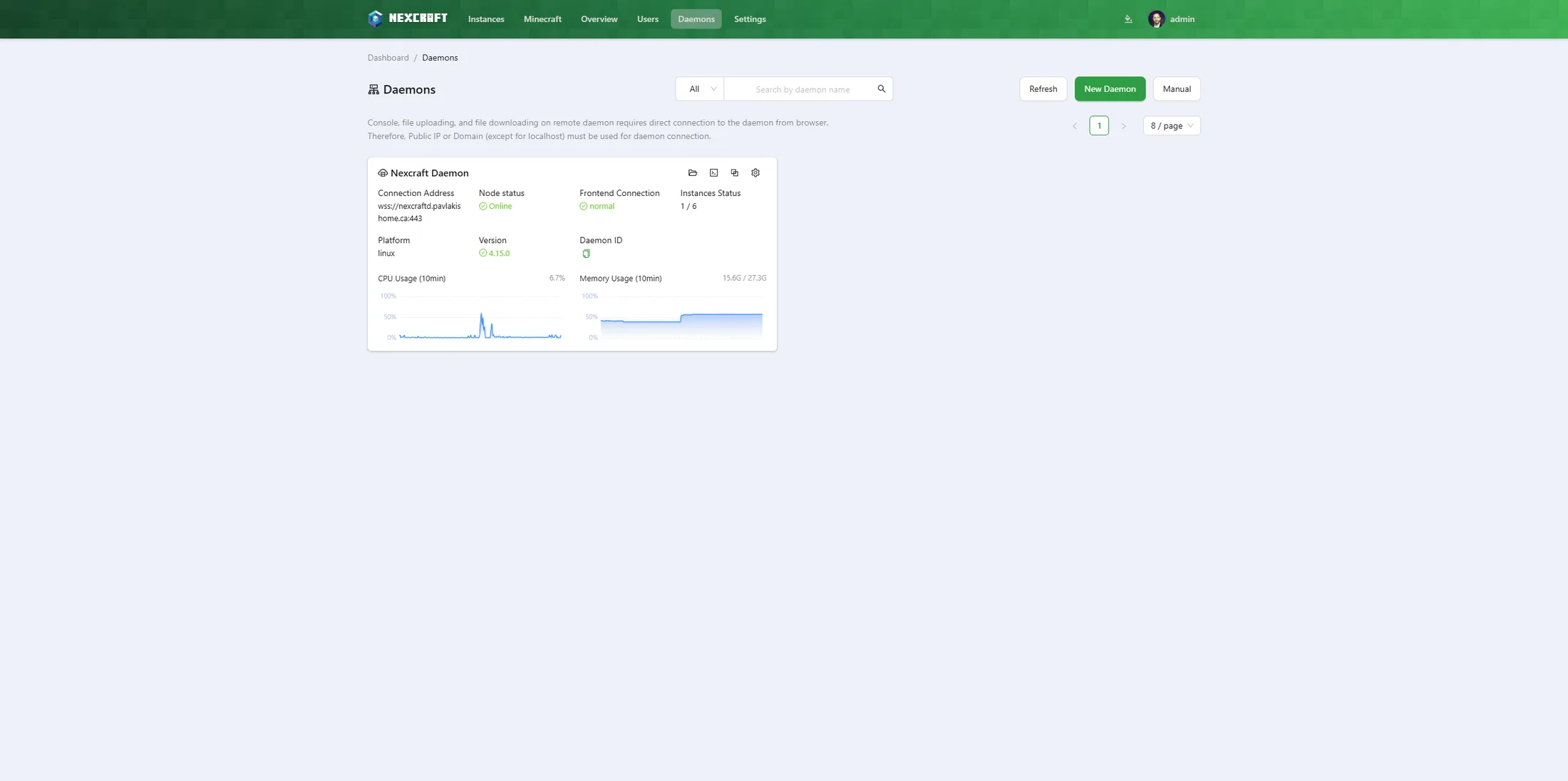 Daemons page — node connection status with live CPU / RAM usage